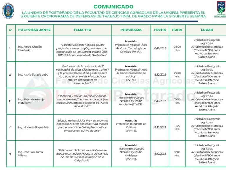 DEFENSA DE TRABAJO FINAL DE GRADO MAESTRÍA EN CIENCIAS AGR{ICOLAS, en Santa Cruz, el 18/dic.